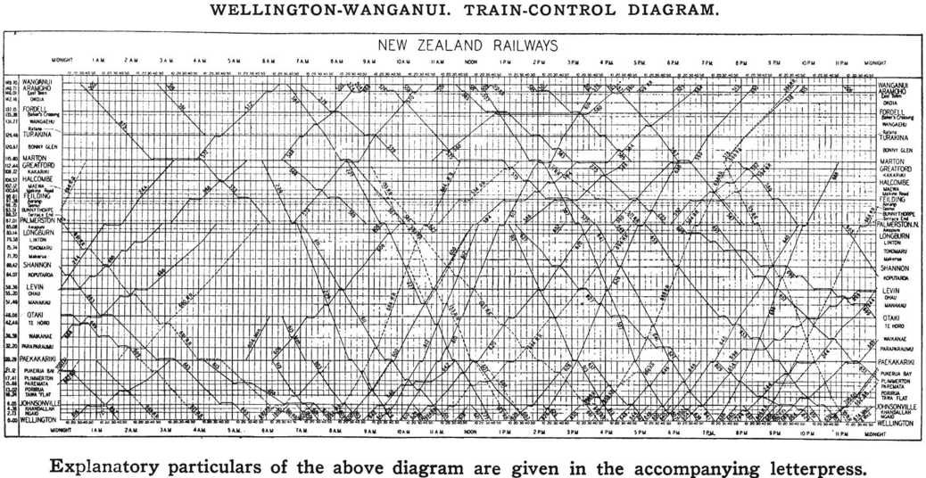 Rail control diagram